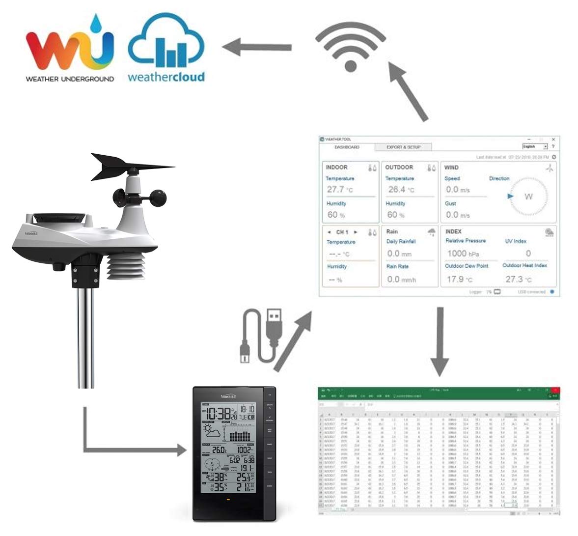 Youshiko Weather Station with USB Weather Station Guide
